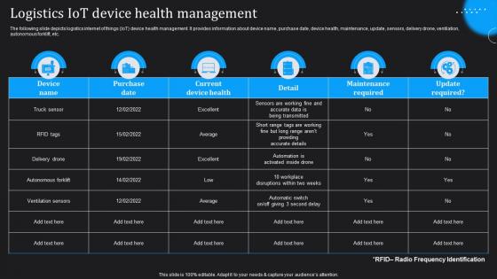 Logistics IoT Device Health Management IoT Technologies For Logistics