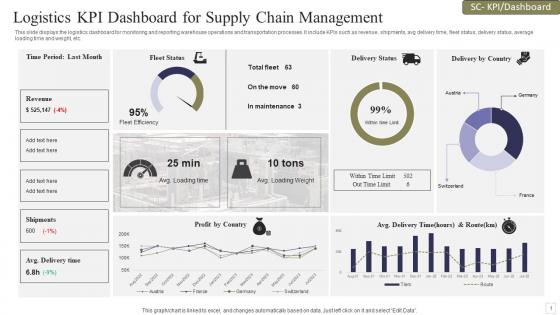Logistics KPI Dashboard Snapshot For Supply Chain Management