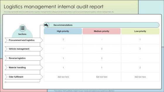 Logistics Management Internal Audit Report