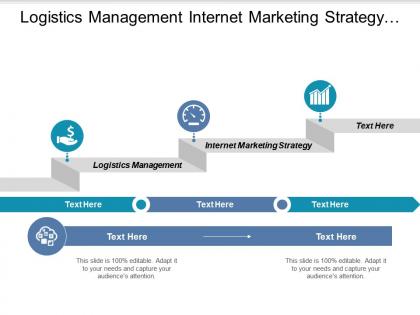 Logistics management internet marketing strategy risk management cpb