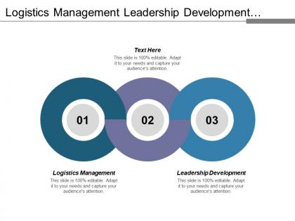 Logistics management leadership development competitive advantage interactive marketing cpb