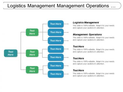 Logistics management management operations options strategies stress management cpb