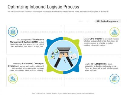 Logistics management optimization optimizing inbound logistic process ppt powerpoint styles icon