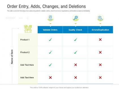 Logistics management optimization order entry adds changes and deletions ppt powerpoint grid