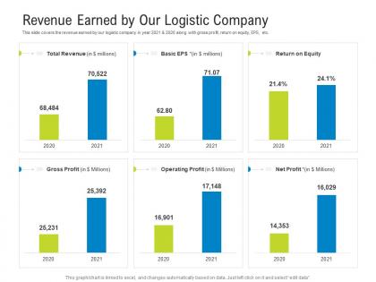 Logistics management optimization revenue earned by our logistic company ppt objects