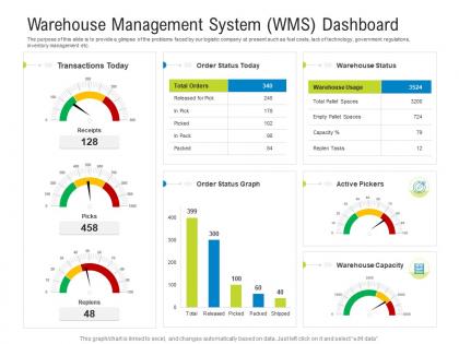 Logistics management optimization warehouse management system wms dashboard active ppt grid