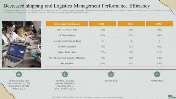 Logistics Management Steps Delivery And Transportation Decreased Shipping And Logistics Management Performance