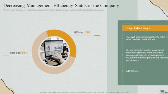 Logistics Management Steps Delivery And Transportation Decreasing Management Efficiency Status In Company
