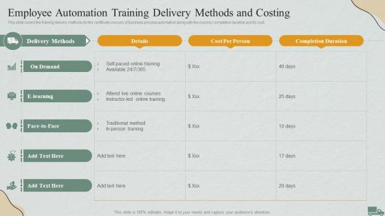 Logistics Management Steps Delivery And Transportation Employee Automation Training Delivery Methods
