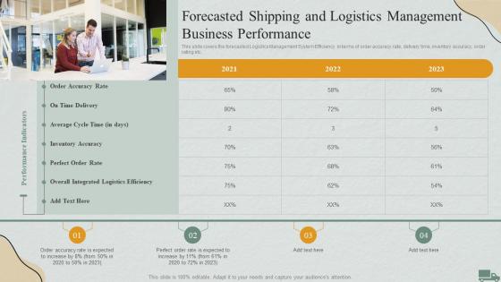 Logistics Management Steps Delivery And Transportation Forecasted Shipping And Management Business