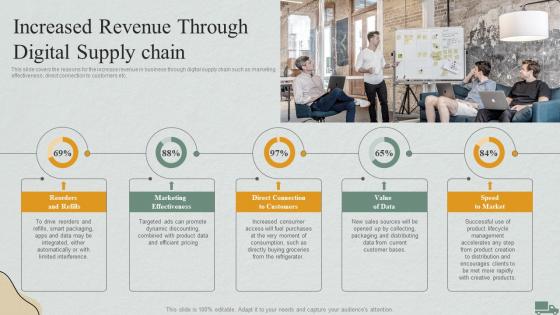 Logistics Management Steps Delivery And Transportation Increased Revenue Through Digital Supply Chain
