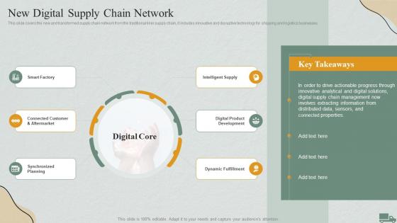 Logistics Management Steps Delivery And Transportation New Digital Supply Chain Network