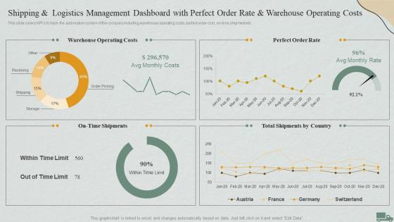 Logistics Management Steps Delivery And Transportation Shipping And Logistics Management Dashboard