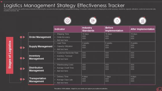 Logistics management strategy effectiveness tracker