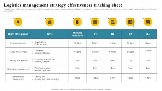 Logistics Management Strategy Effectiveness Tracking Sheet Transportation And Fleet Management