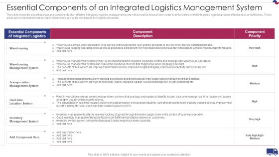 Logistics Management System Integrated Logistics Management Strategies