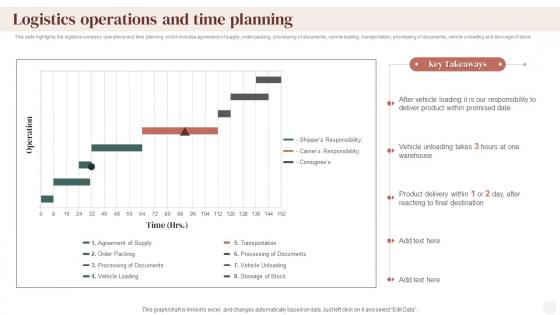 Logistics Operations And Time Planning Supply Chain Company Profile Ppt Icons