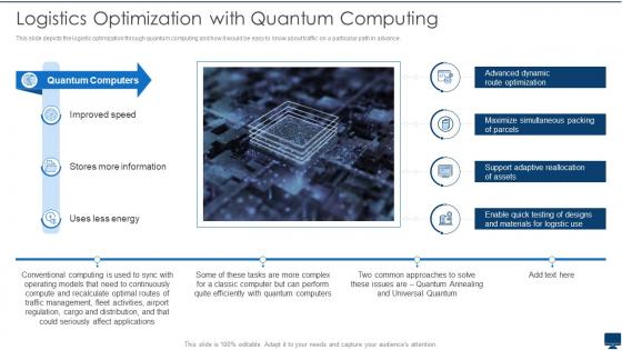 Logistics Optimization With Quantum Computing Quantum Computation