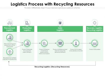 Logistics process with recycling resources