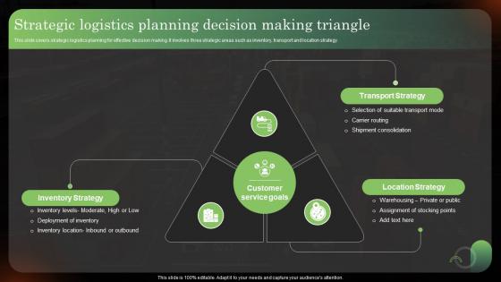 Logistics Strategy To Improve Supply Chain Strategic Logistics Planning Decision Making Triangle