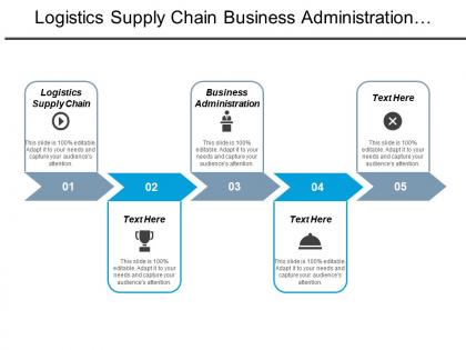 Logistics supply chain business administration management talent management cpb