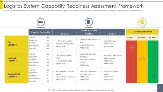 Logistics System Capability Readiness Assessment Framework