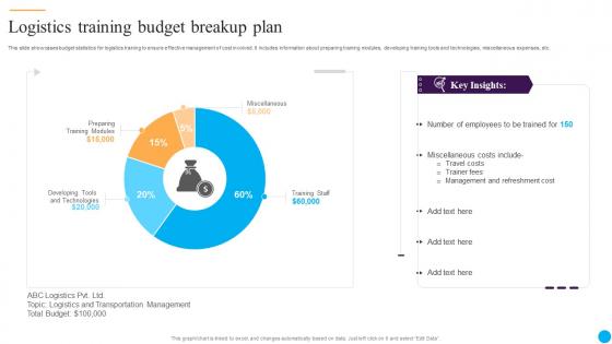 Logistics Training Budget Breakup Plan