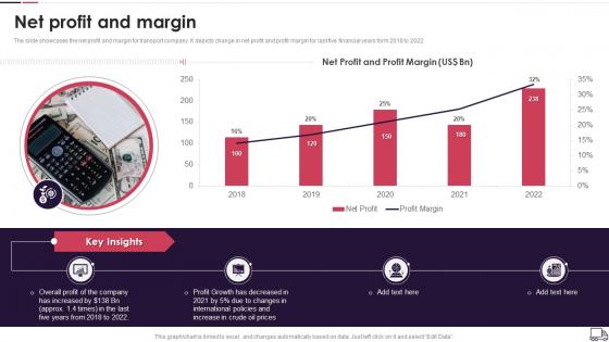 Logistics Transport Company Profile Net Profit And Margin Ppt Slides Graphics