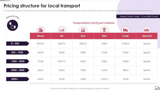 Logistics Transport Company Profile Pricing Structure For Local Transport