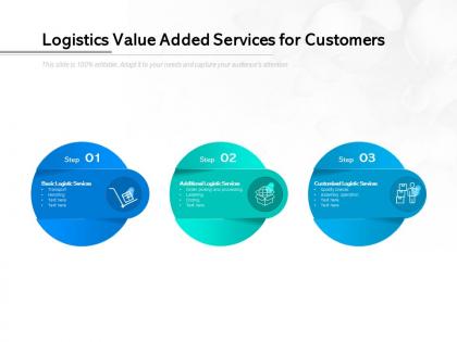 Logistics value added services for customers
