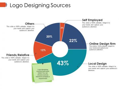 Logo designing sources ppt infographics