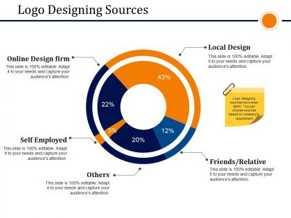 Logo designing sources presentation powerpoint