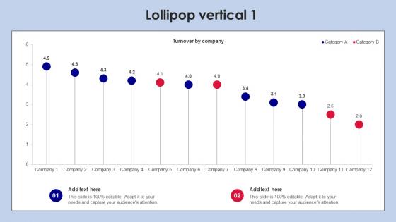 Lollipop Vertical 1 PU Chart SS