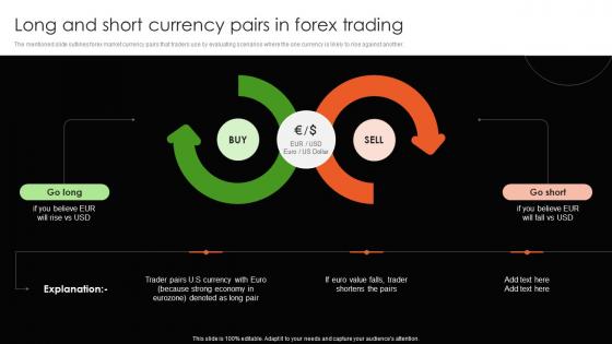 Long And Short Currency Pairs In Forex Trading