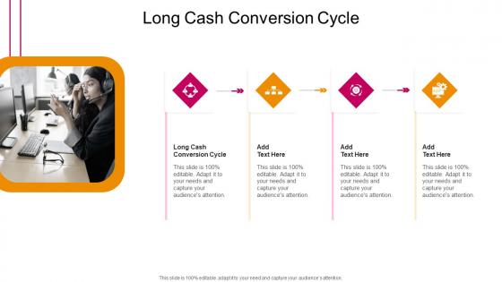 Long Cash Conversion Cycle In Powerpoint And Google Slides Cpb