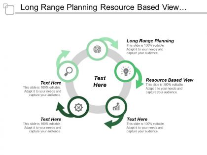 Long range planning resource based view dynamic capabilities cpb