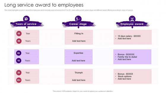 Long Service Award To Employees Staff Induction Training Guide