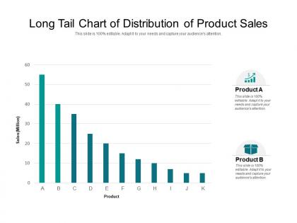 Long tail chart of distribution of product sales
