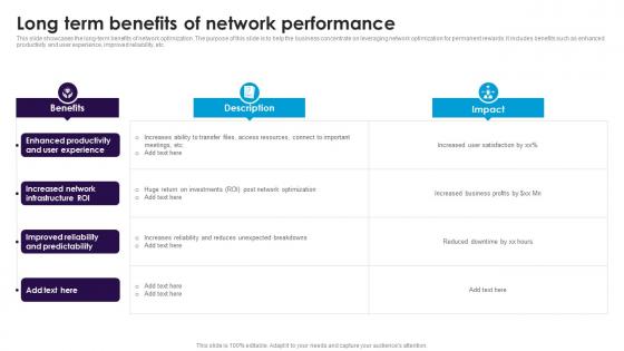 Long Term Benefits Of Network Performance