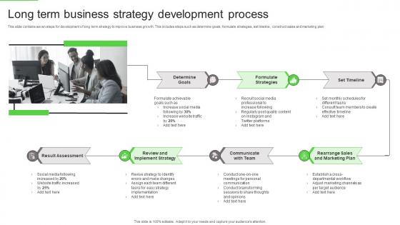 Long Term Business Strategy Development Process