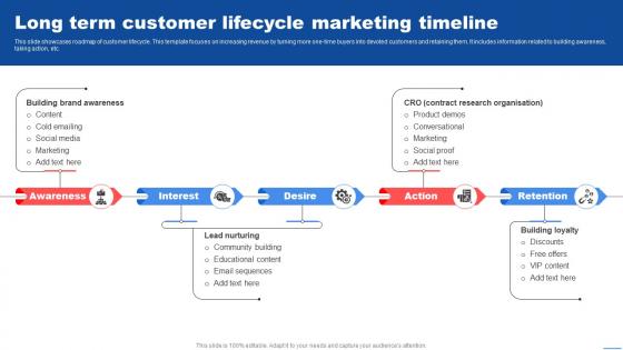 Long Term Customer Lifecycle Marketing Timeline Customer Marketing Strategies To Encourage
