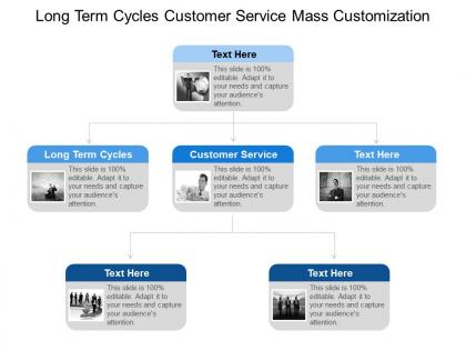 Long term cycles customer service mass customization remote connect