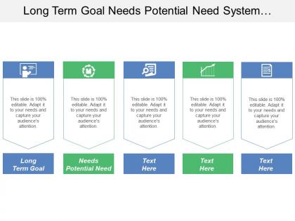 Long term goal needs potential need system process implementation