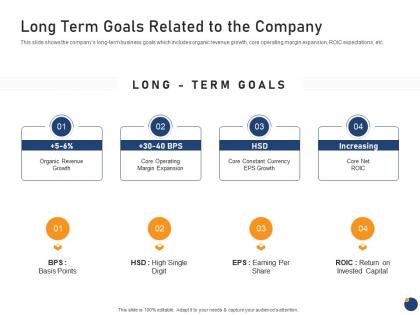 Long term goals related to the company offering an existing brand franchise