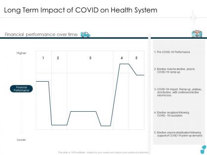 Long term impact of covid on health system performance ppt brochure