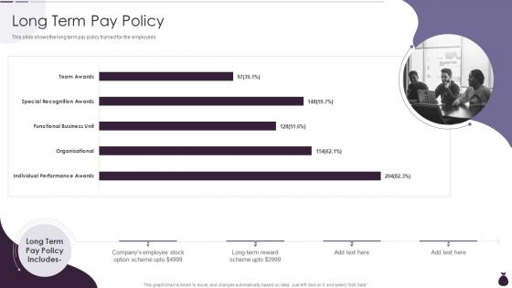 Long Term Pay Policy Income Estimation Report Ppt Slides Background Designs