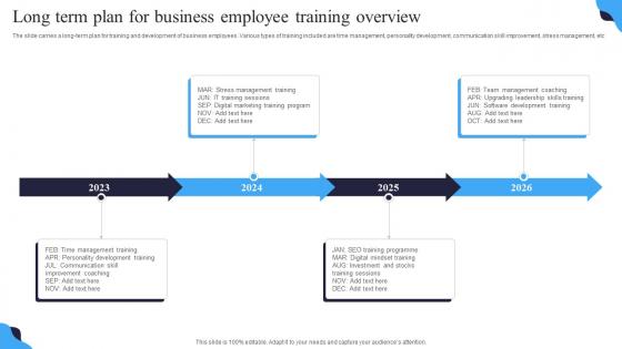 Long Term Plan For Business Employee Training Overview