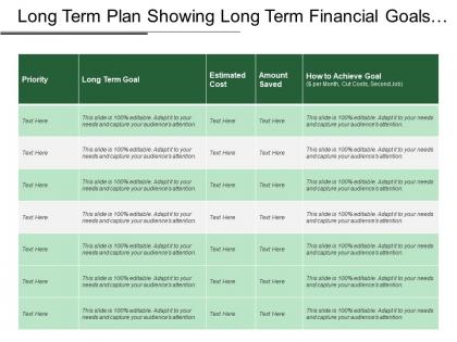 Long term plan showing long term financial goals with estimated cost