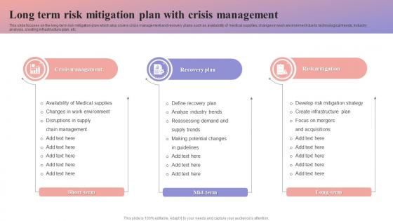 Long Term Risk Mitigation Plan With Crisis Management