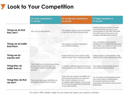 Look to your competition planning a728 ppt powerpoint presentation file design templates